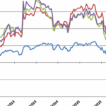 National Economy Quarterly Write-up: Q3 2025