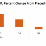 National Economy (3Q 2025 Initial Estimate)