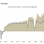 Banking Industry (1Q 2026)