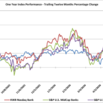Q2 2026 Stock Market Update